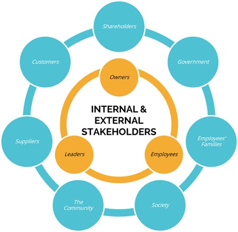 local community stakeholders objectives.